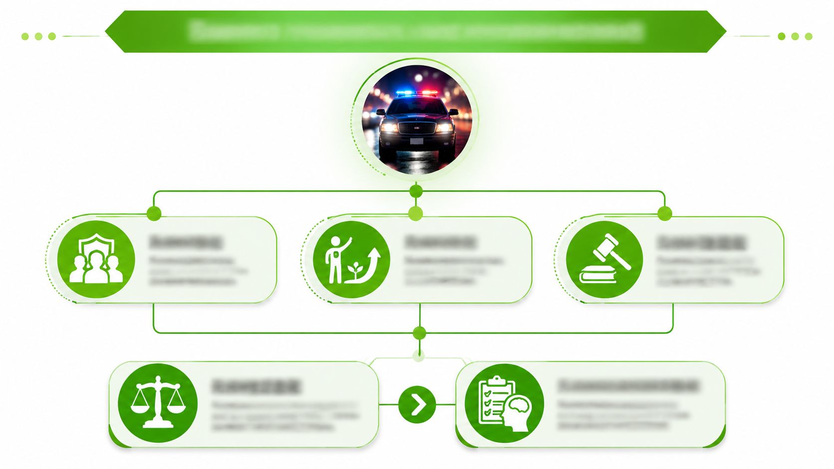 A flowchart diagram illustrating the legal and psychological processes involved in an alcohol evaluation for a DUI case.