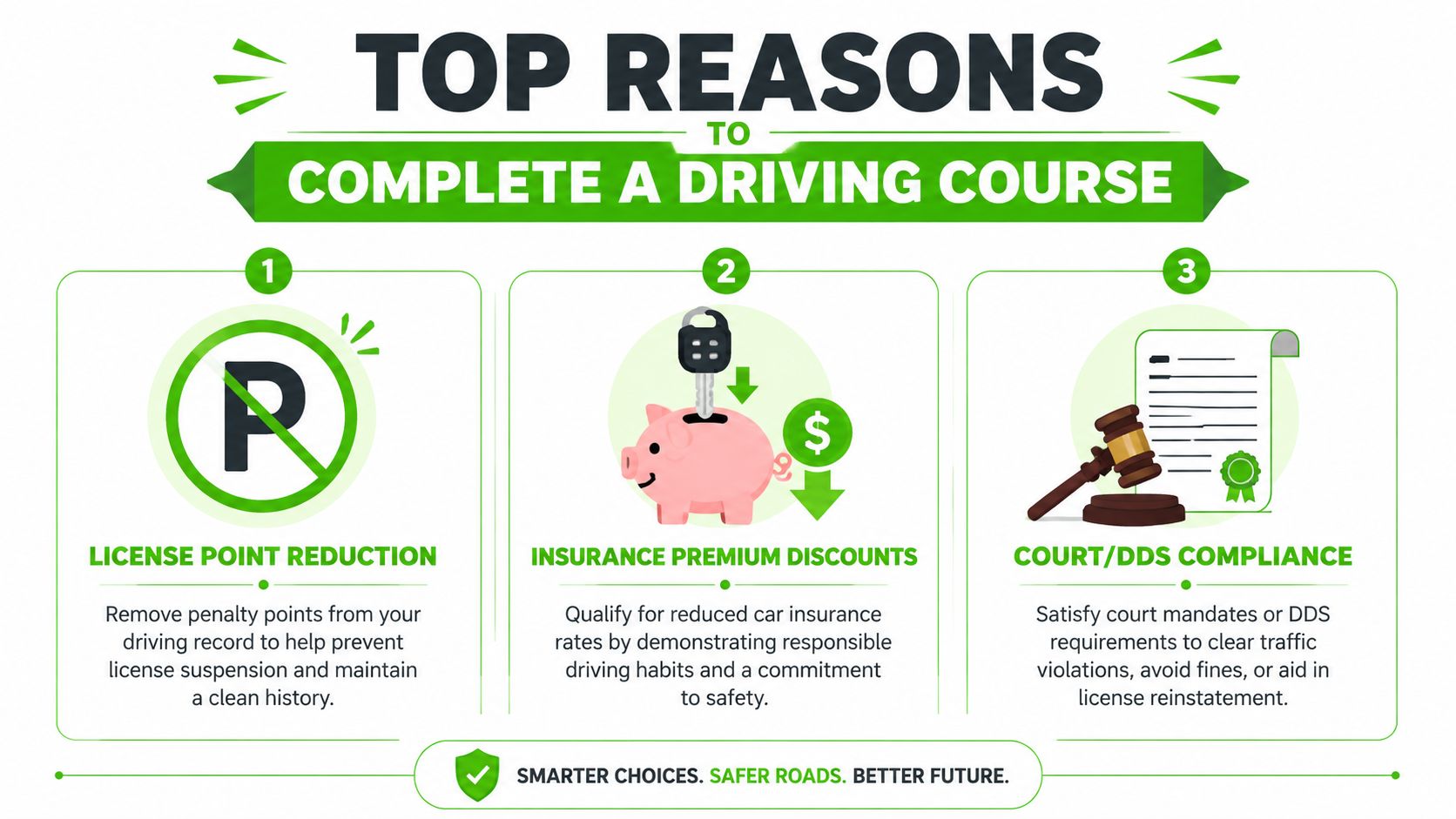 An infographic detailing the top three reasons to complete a defensive driving course for traffic safety.