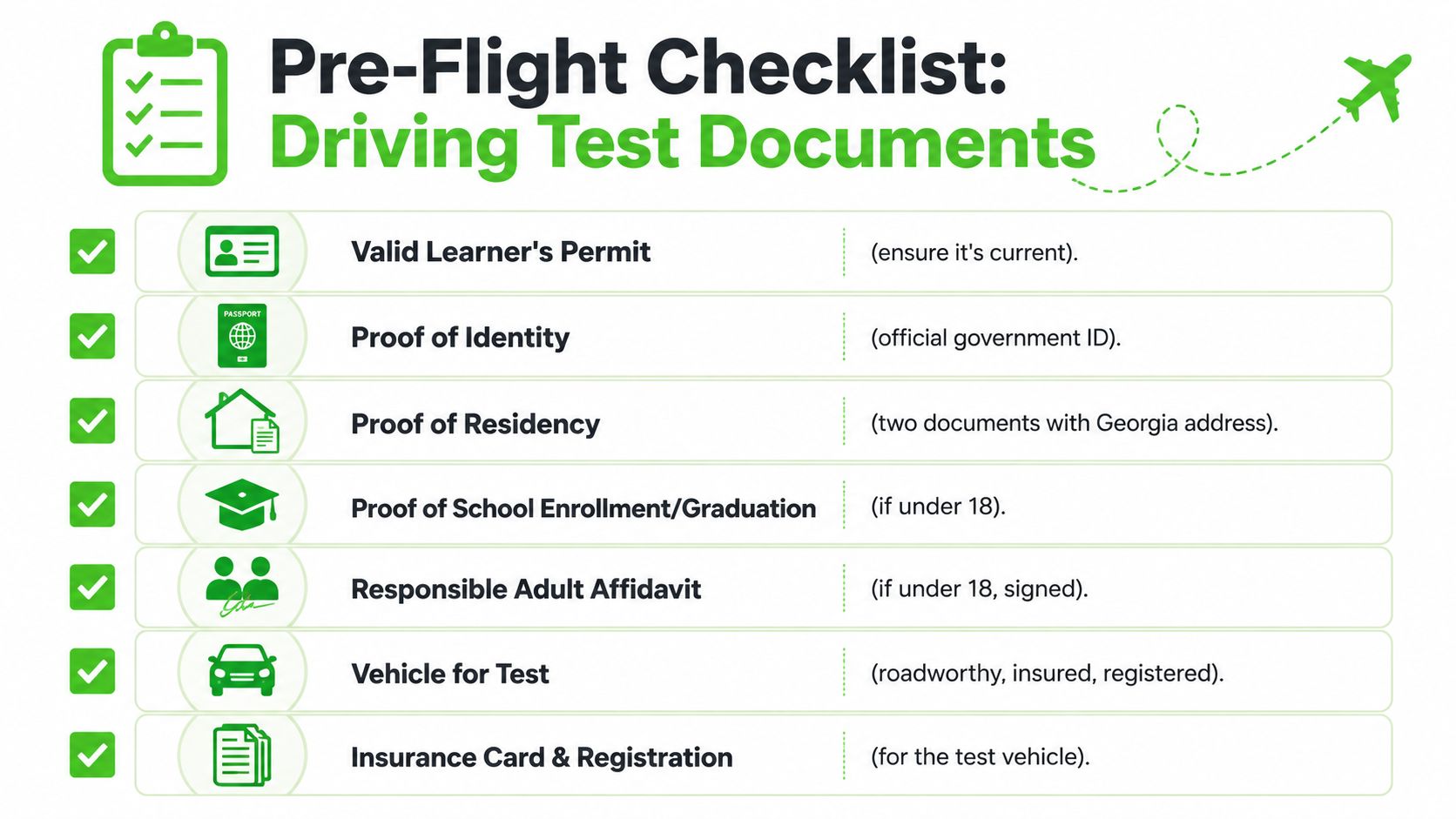 A green checklist titled Pre-Flight Checklist for Driving Test Documents showing seven required items for applicants.