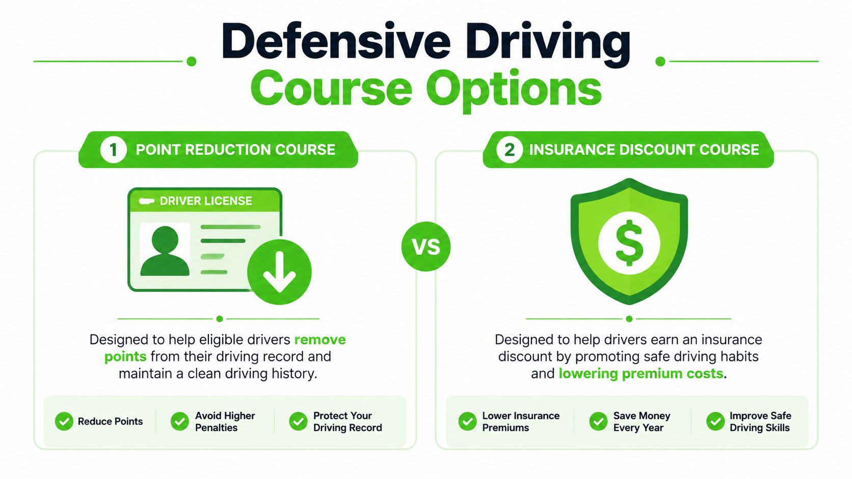 A comparison chart showing two defensive driving course options for point reduction and insurance discounts.