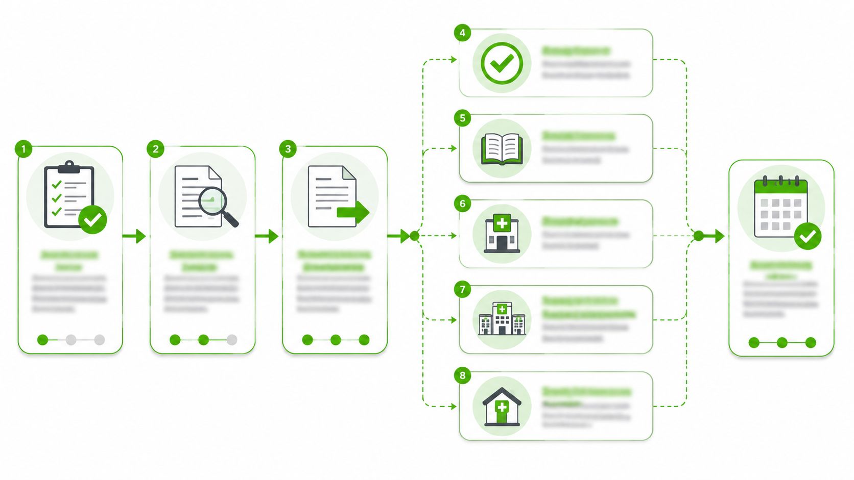 An infographic diagram outlining the eight-step process for completing a professional drug and alcohol evaluation.