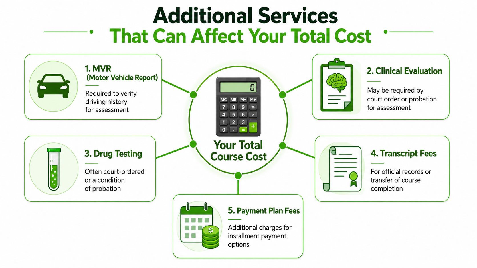 Additional Services That Can Affect Your Total Cost