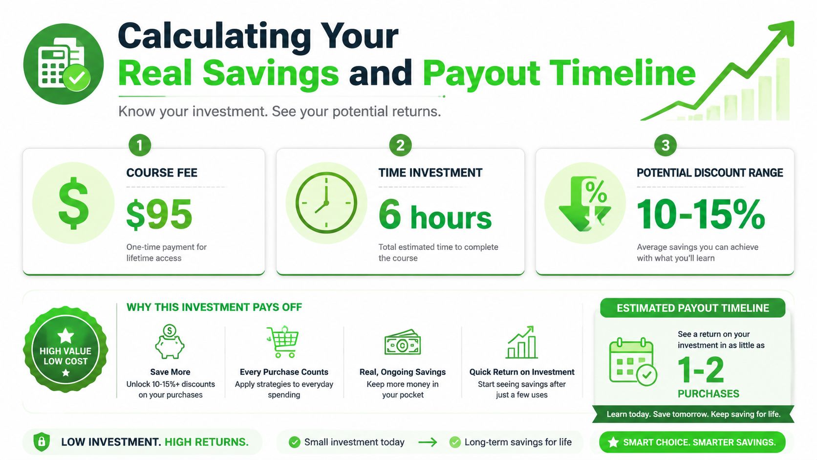 An infographic titled Calculating Your Real Savings and Payout Timeline illustrating investment costs and potential savings returns.