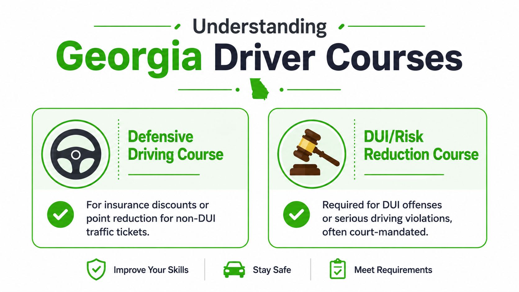 An infographic illustrating Georgia driver education options, including Defensive Driving and DUI Risk Reduction courses.