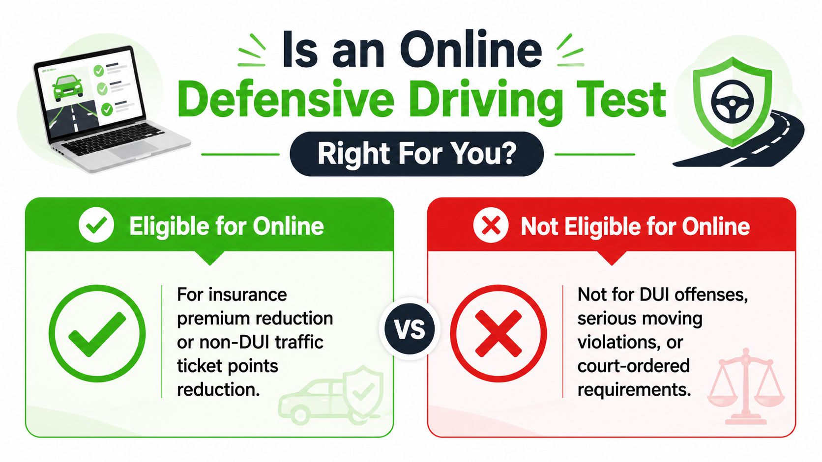 An infographic comparing eligibility for taking an online defensive driving test for insurance or ticket point reduction.