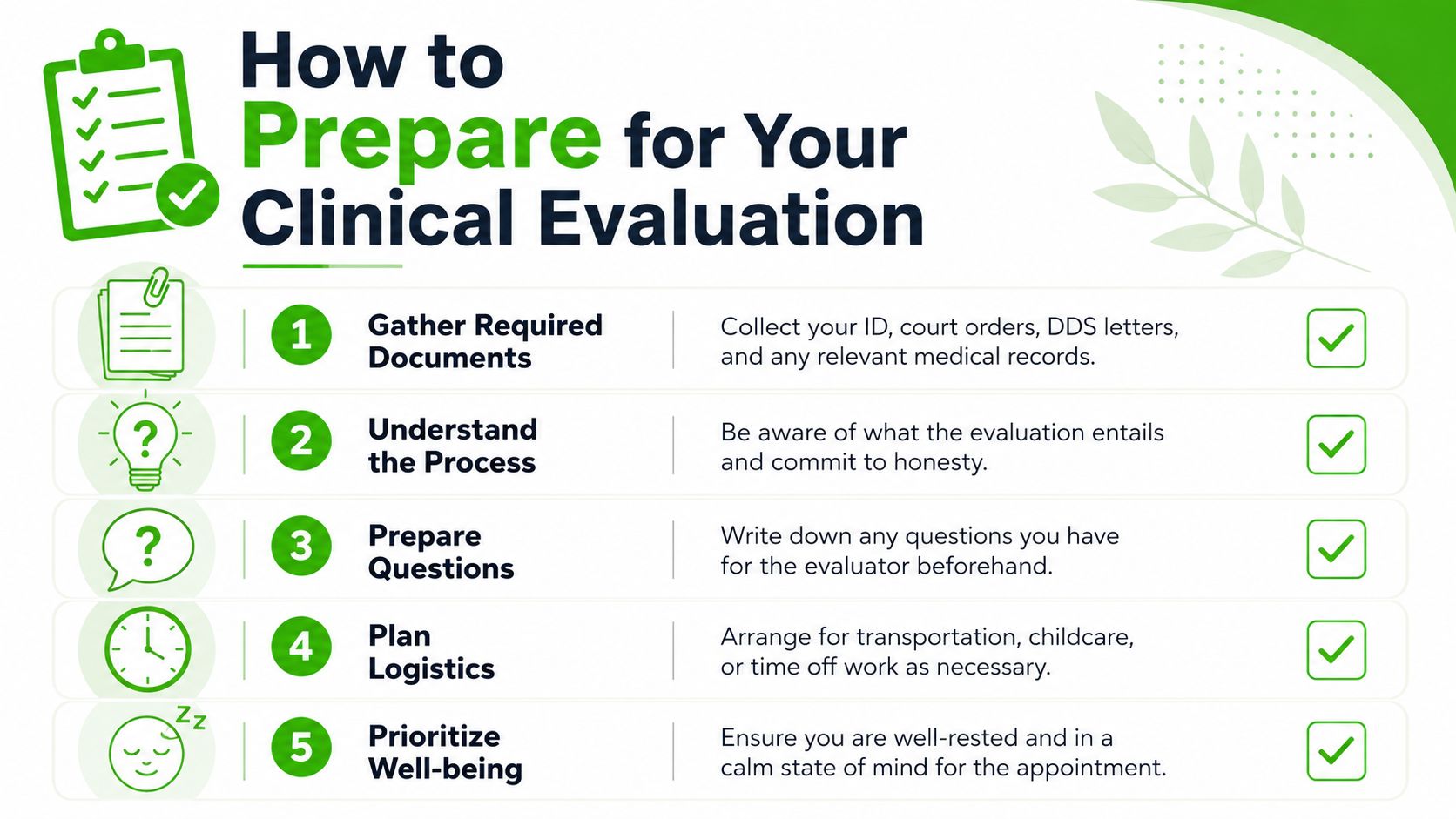 A checklist infographic detailing five essential steps to prepare for an upcoming clinical evaluation appointment.