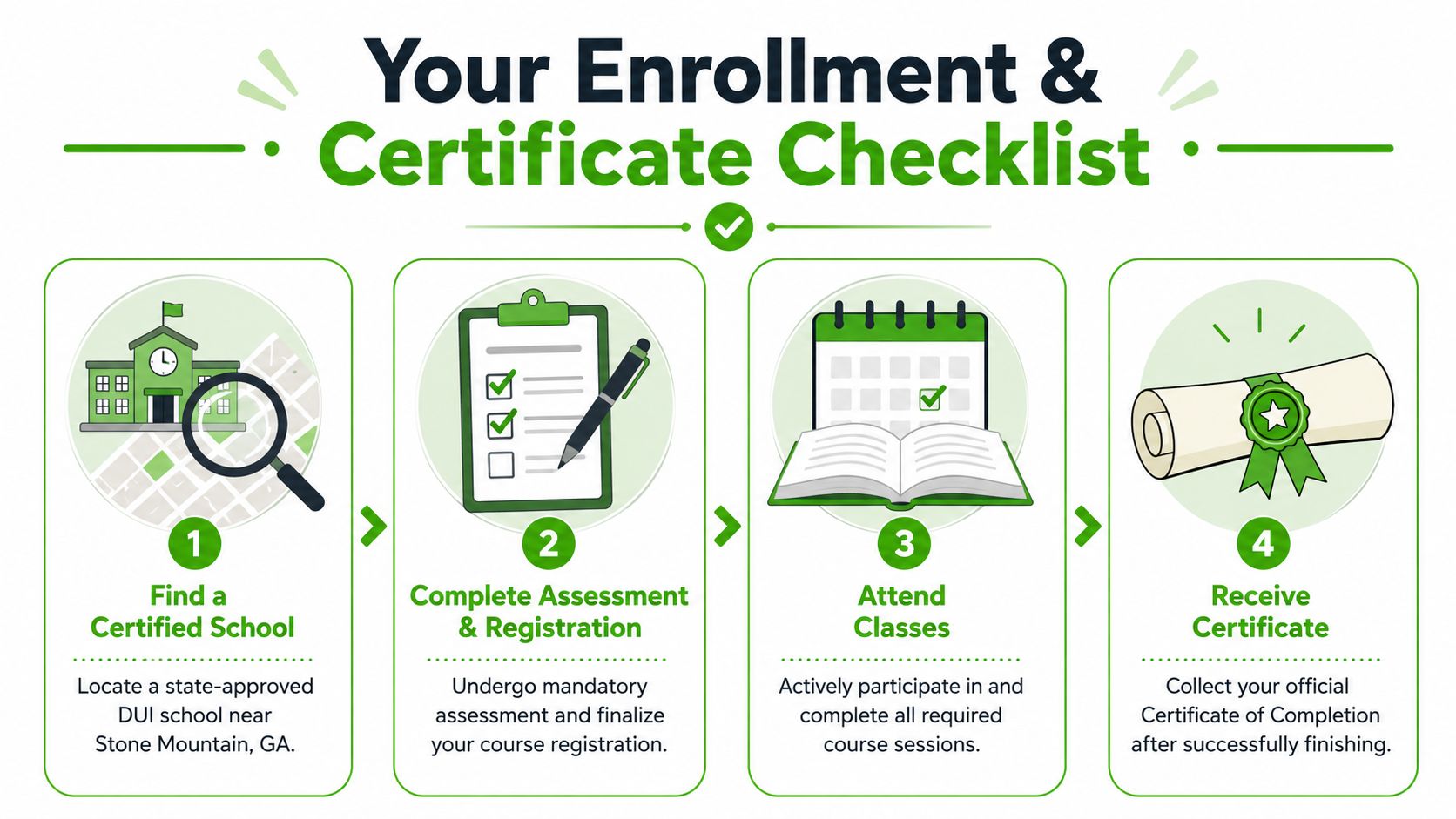 A four-step checklist for enrolling in and completing a state-approved DUI school in Stone Mountain, Georgia.