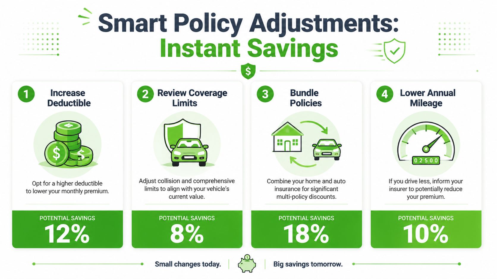An infographic showing four smart strategies for policy adjustments to lower car insurance premiums with potential savings percentages.