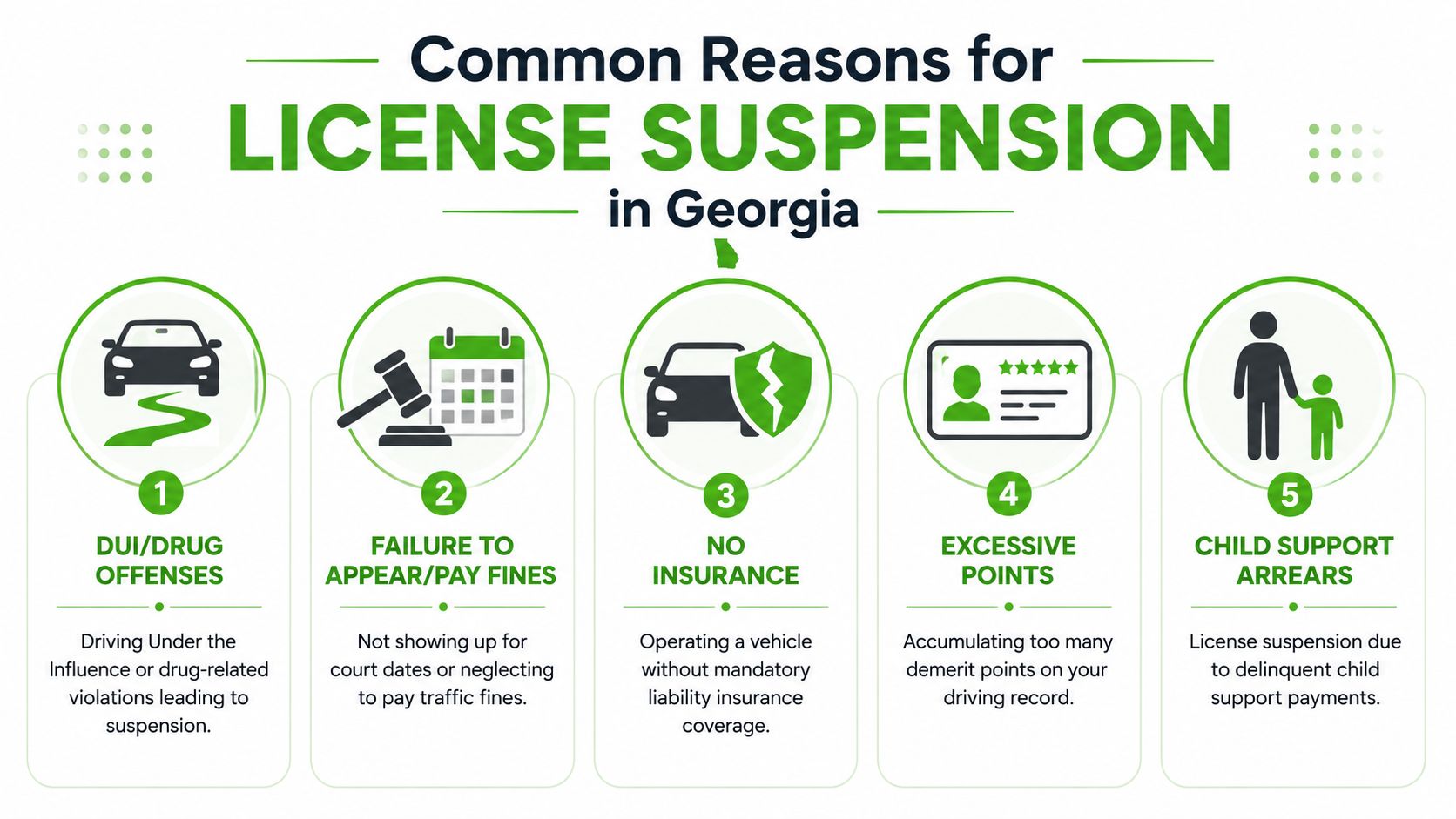 An infographic showing five common reasons for driver's license suspension in the state of Georgia.