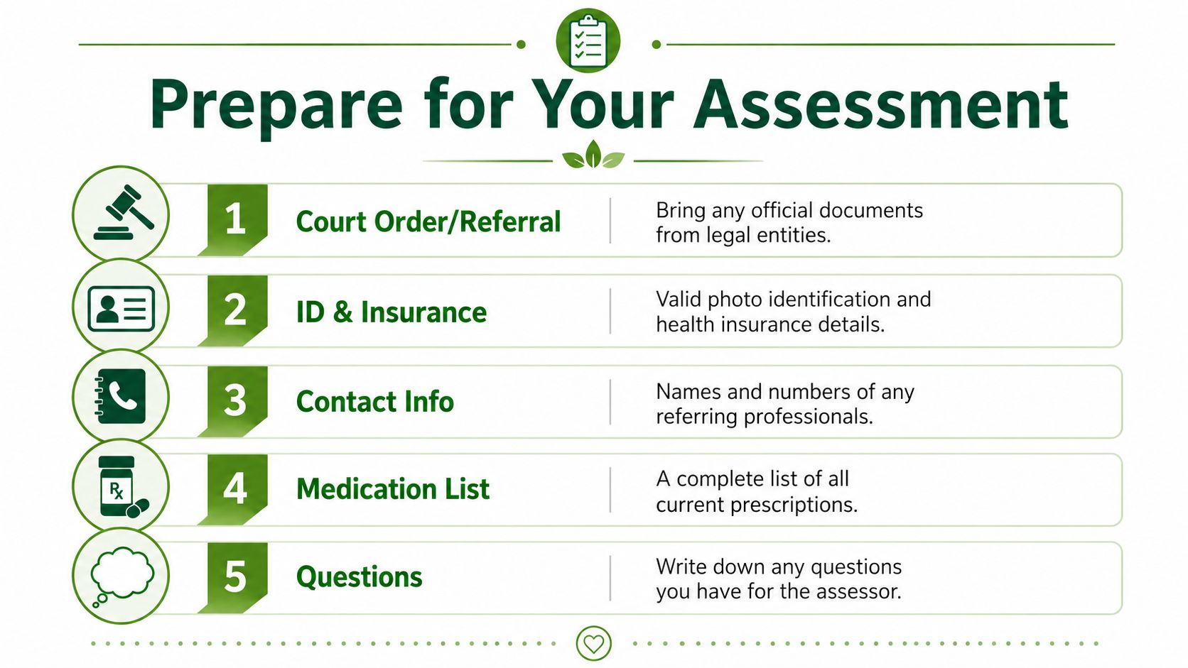 A checklist infographic titled Prepare for Your Assessment listing five essential items to bring for a medical evaluation.
