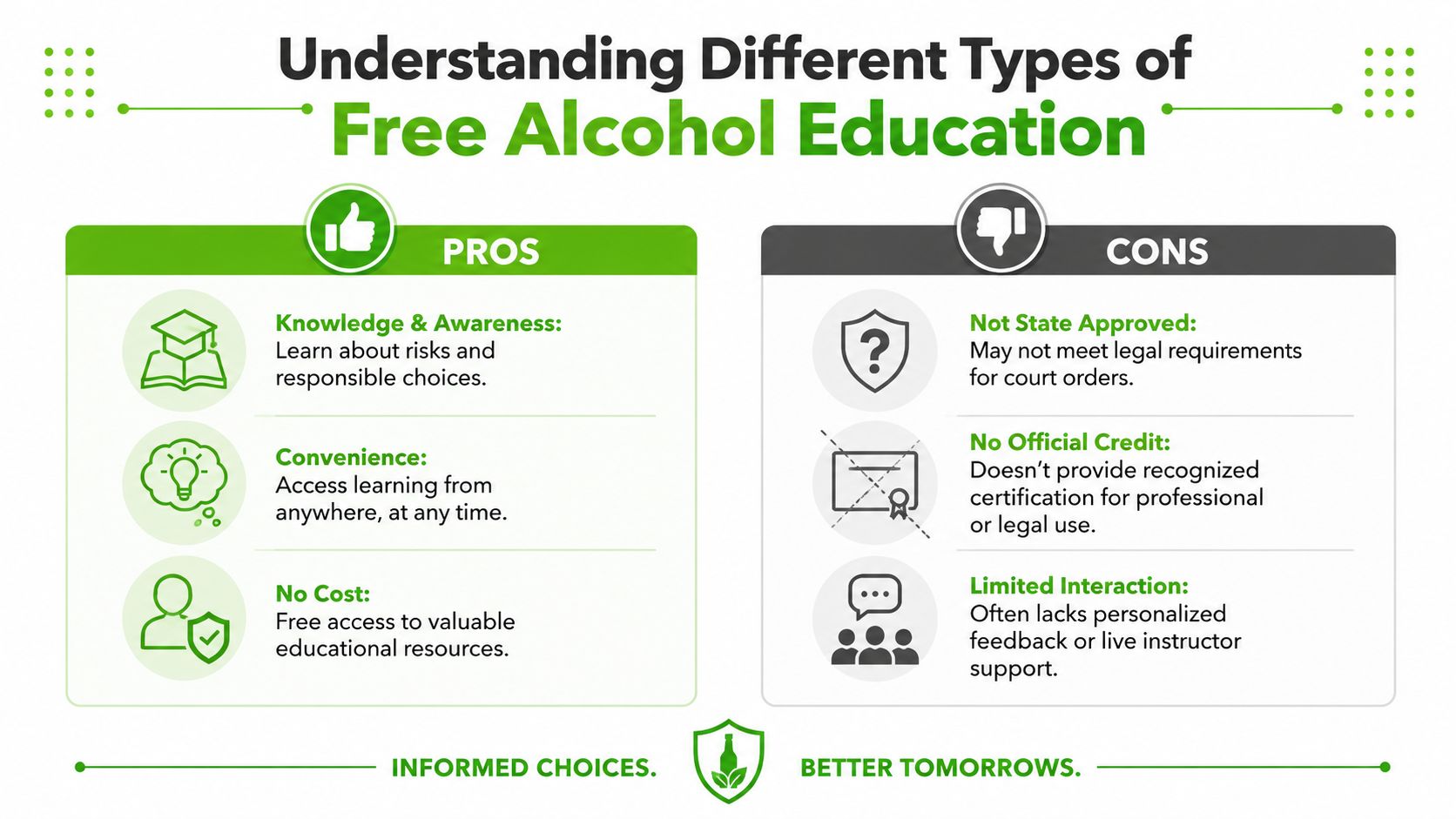 A comparison infographic listing the pros and cons of free online alcohol education classes for learners.