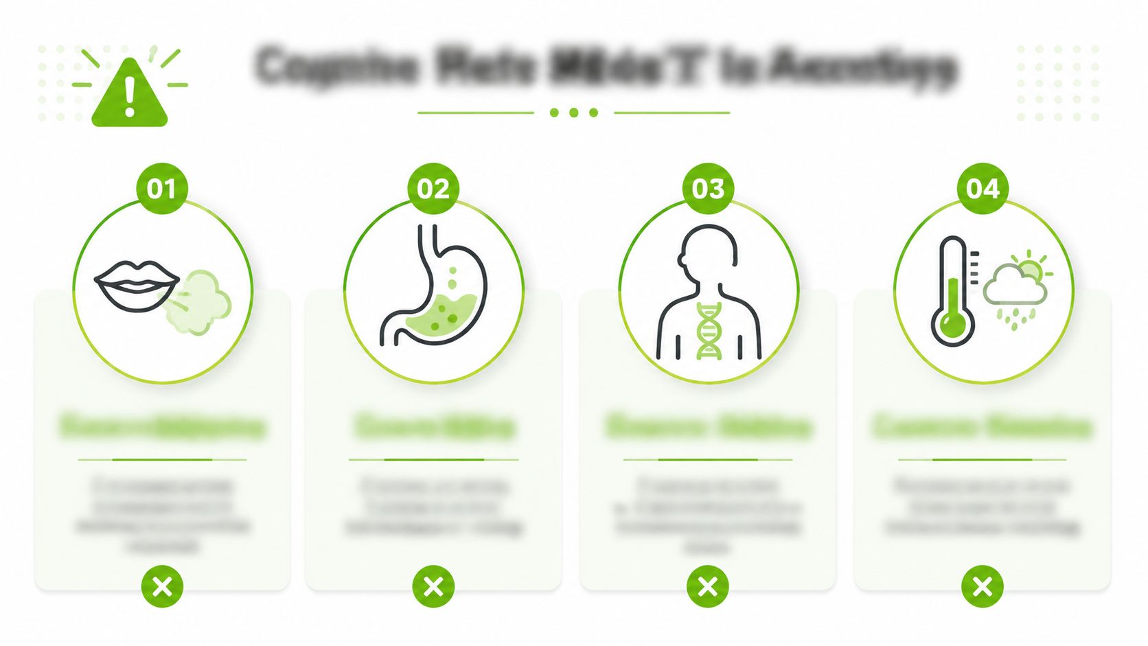 A four-step infographic showing icons for mouth, stomach, DNA, and weather, marked with red cross icons.