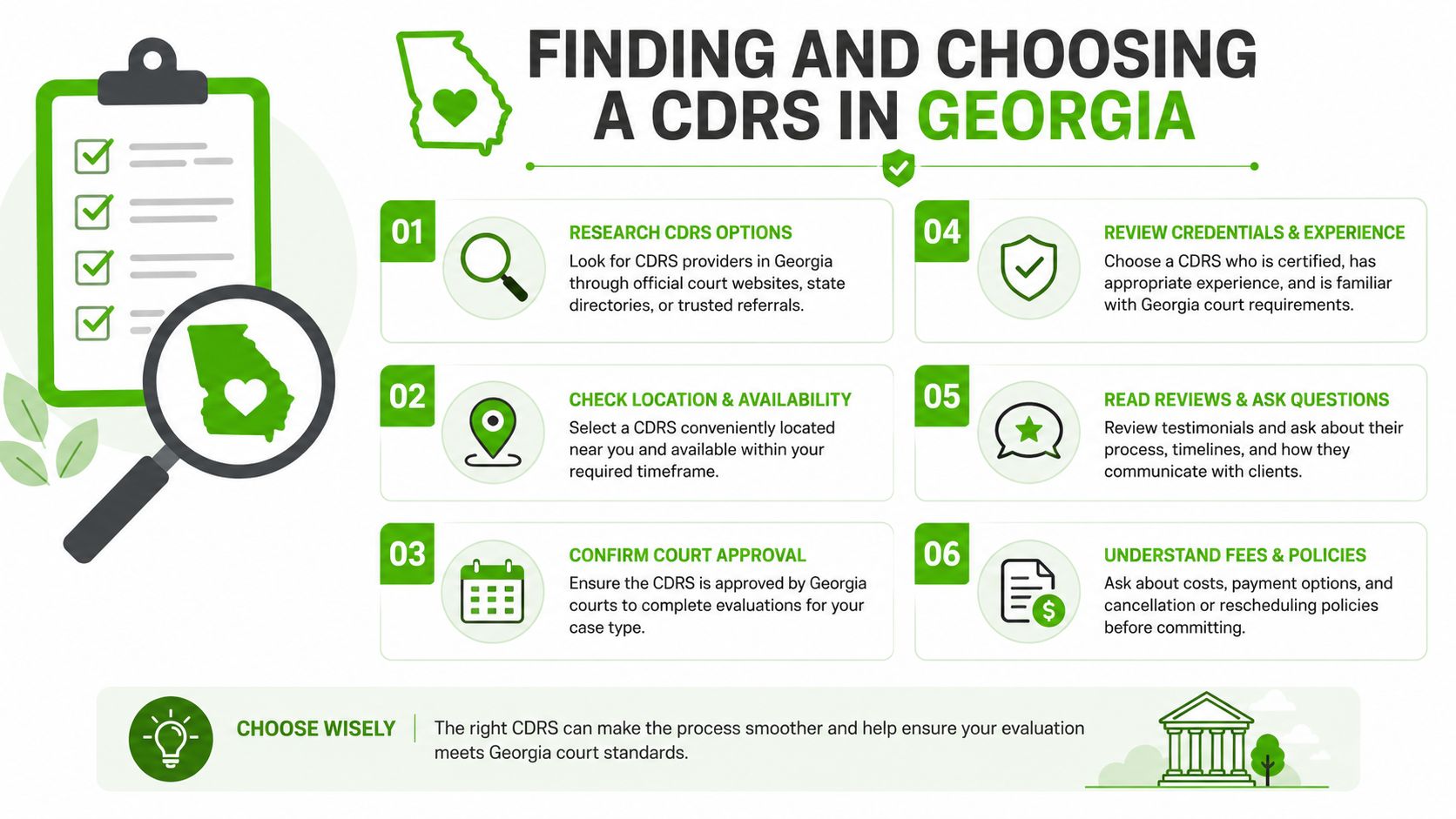 A six-step infographic guide on finding and choosing certified driver rehabilitation specialists in Georgia.