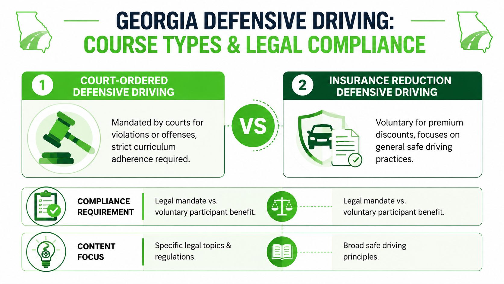 An infographic comparing Georgia court-ordered defensive driving courses with voluntary insurance reduction driving programs for drivers.