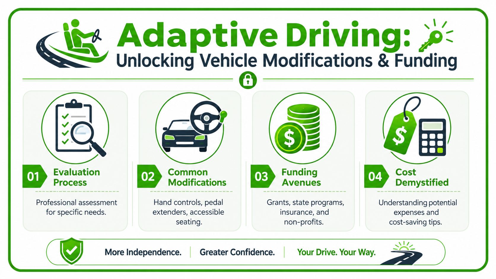 An infographic titled Adaptive Driving outlining the four steps for vehicle modifications and funding for drivers.