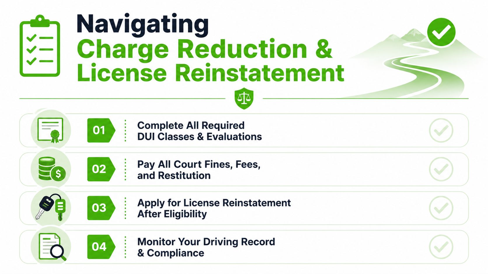 An infographic showing four steps for navigating DUI charge reduction and license reinstatement processes.