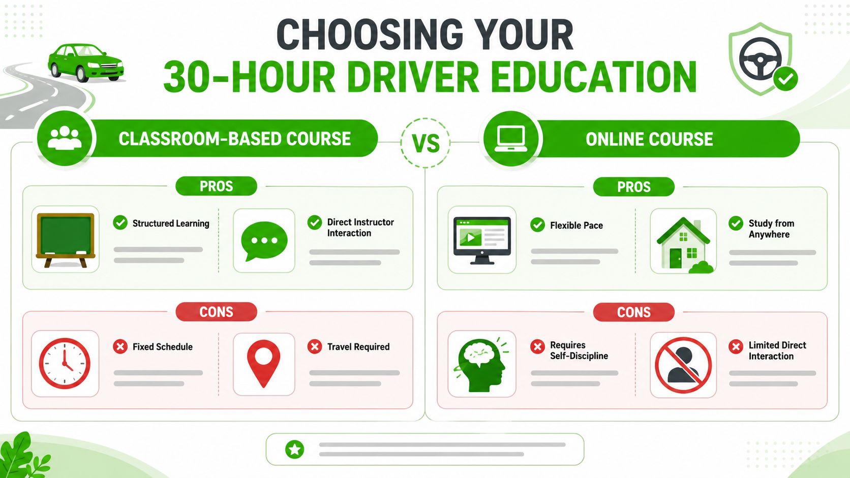 A comparison infographic between classroom-based and online driver education courses, highlighting pros and cons of each.