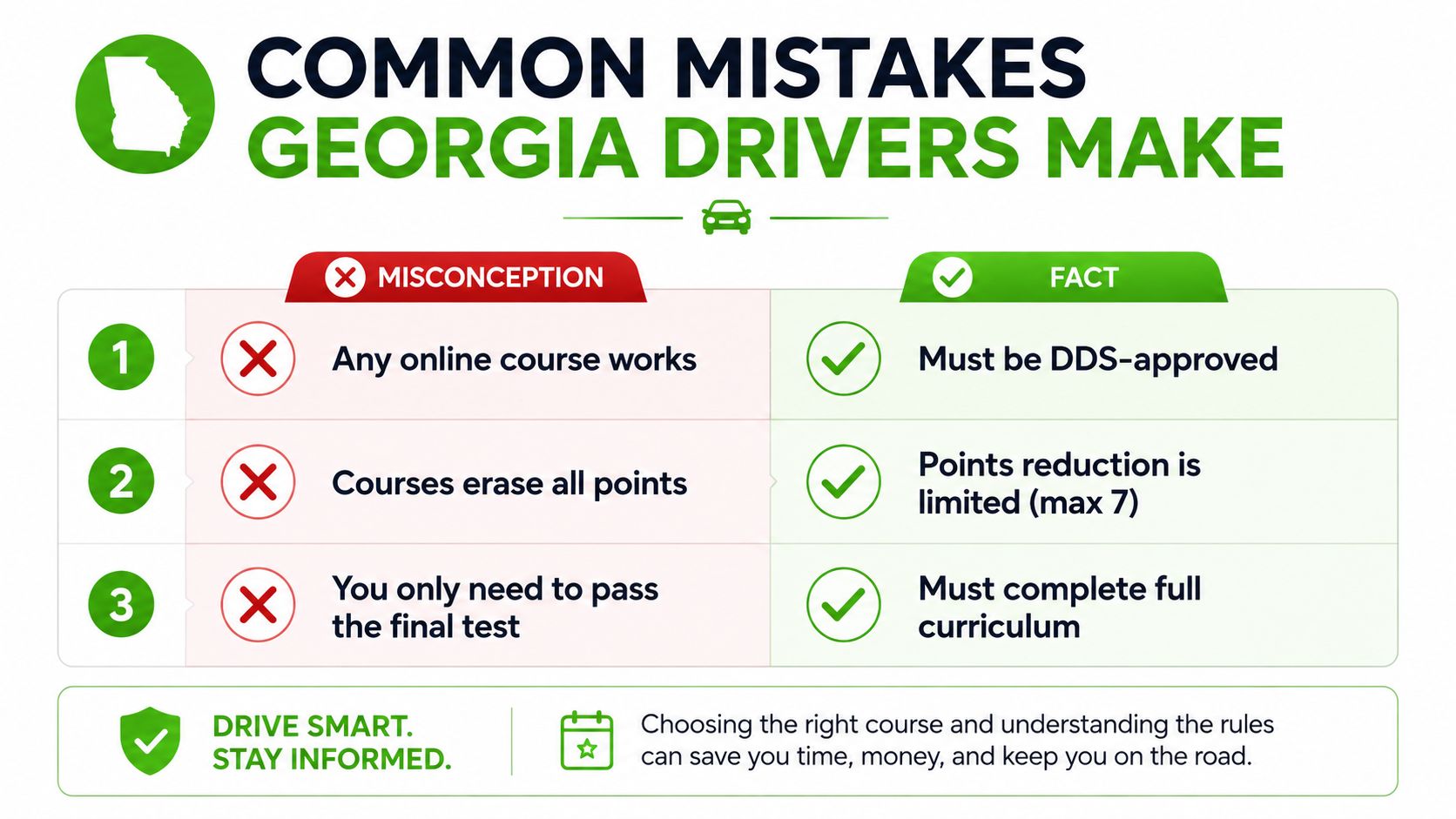 A graphic showing three common misconceptions and facts about Georgia defensive driving courses and license point reduction.