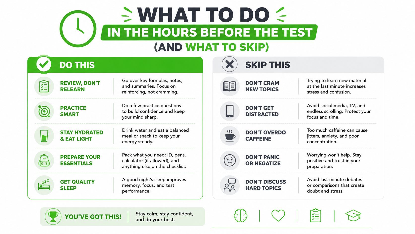A helpful infographic outlining tips on what to do and what to avoid before taking a test.