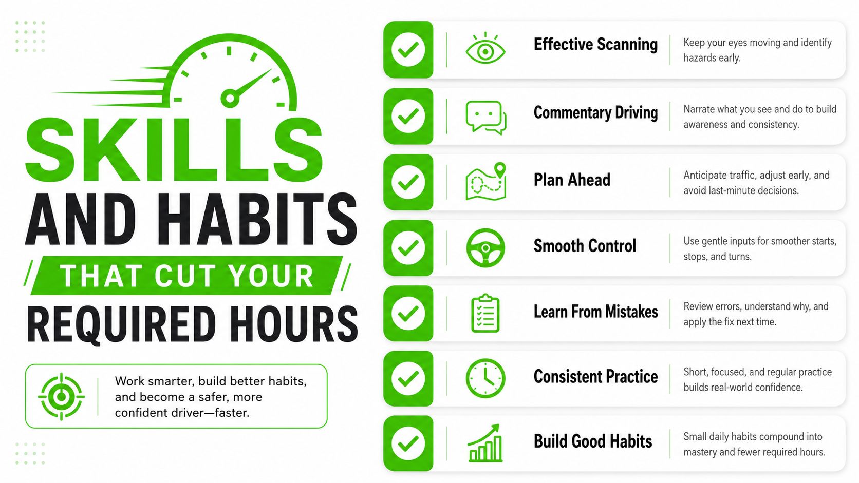 An infographic titled Skills and Habits That Cut Your Required Hours listing seven effective driving practice strategies.