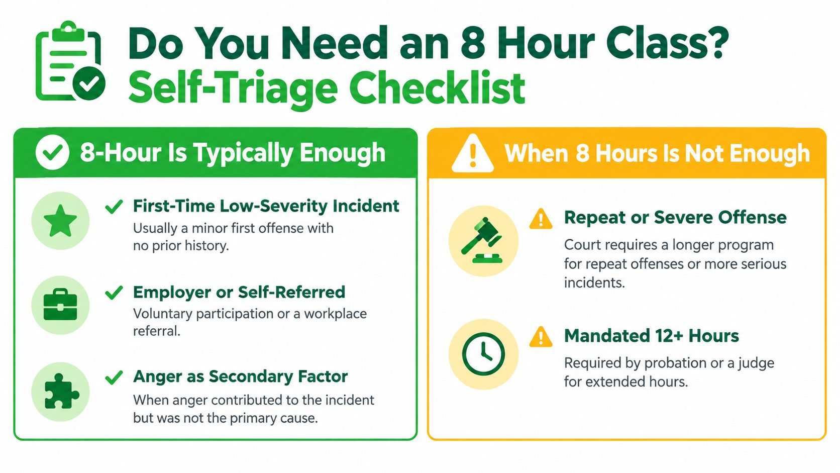 A helpful infographic showing a self-triage checklist to decide if an 8-hour anger management class is sufficient.