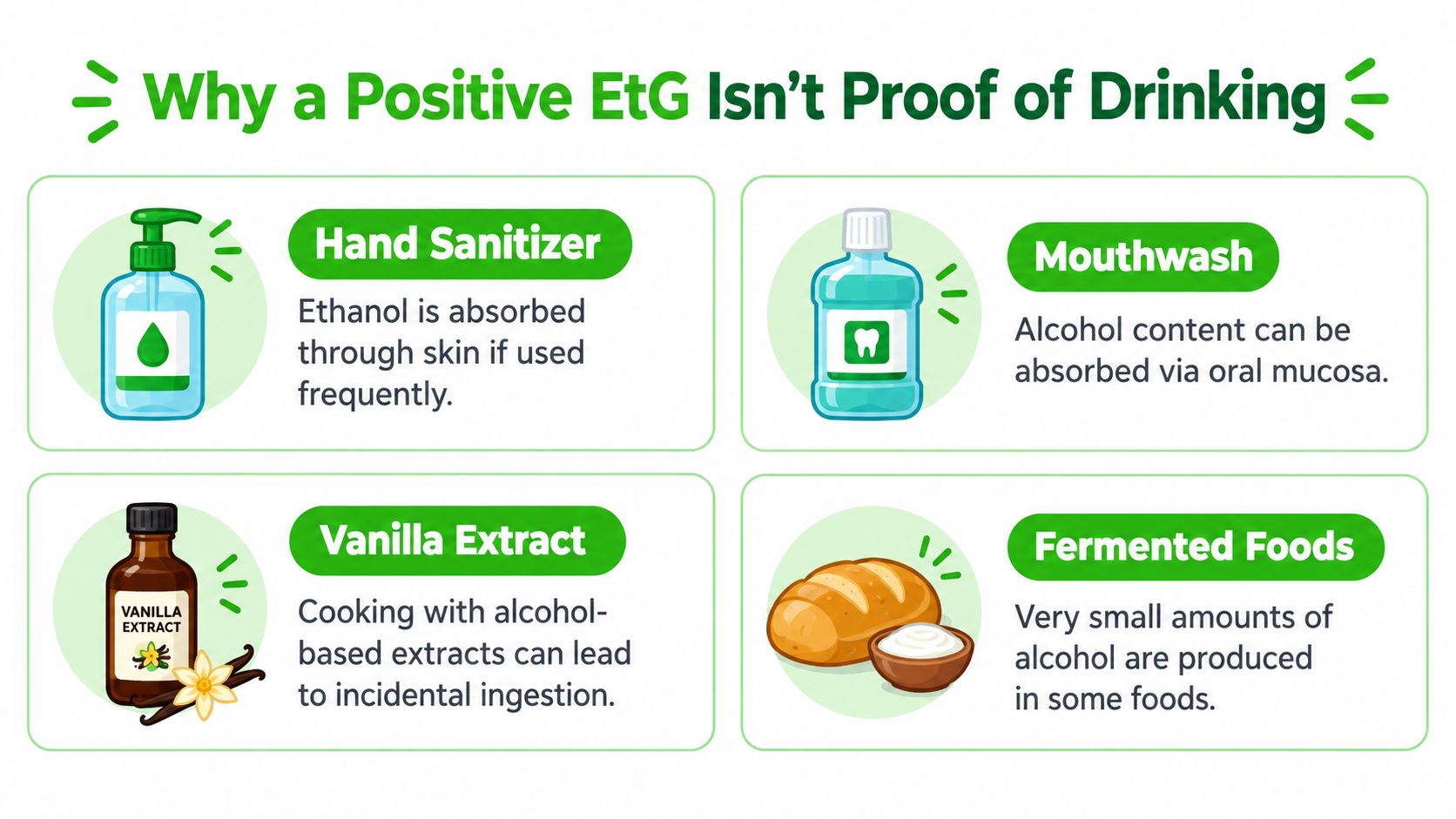 An infographic showing four common household items that can cause false positive results on EtG alcohol urine tests.