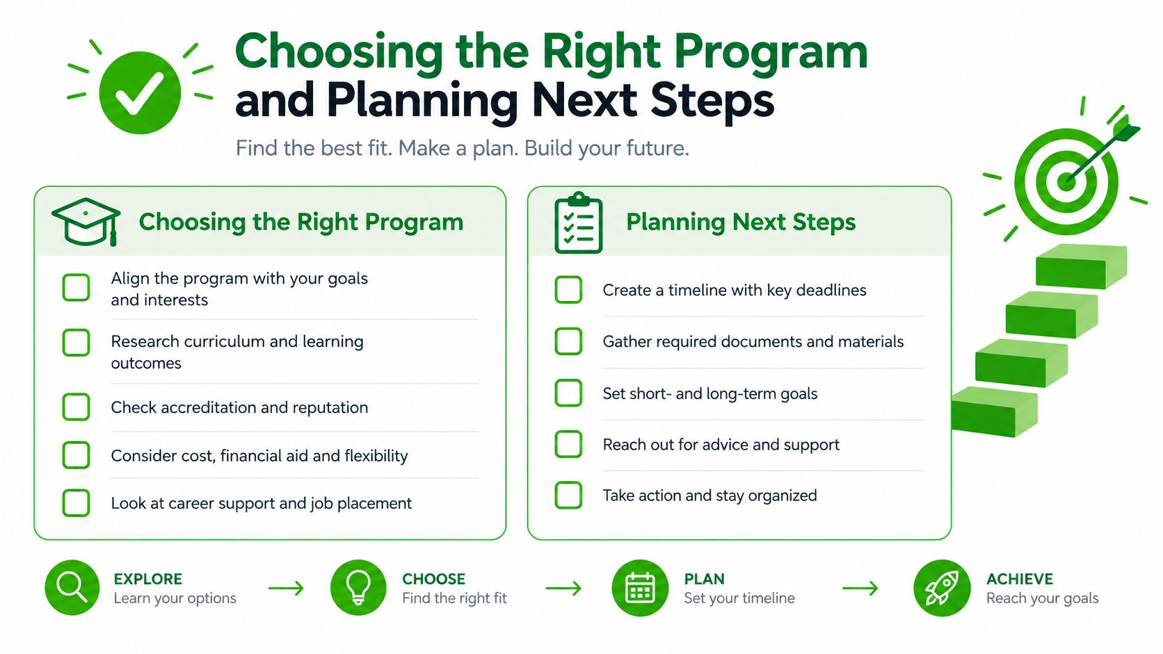 An infographic titled Choosing the Right Program and Planning Next Steps with educational planning checklists and icons.