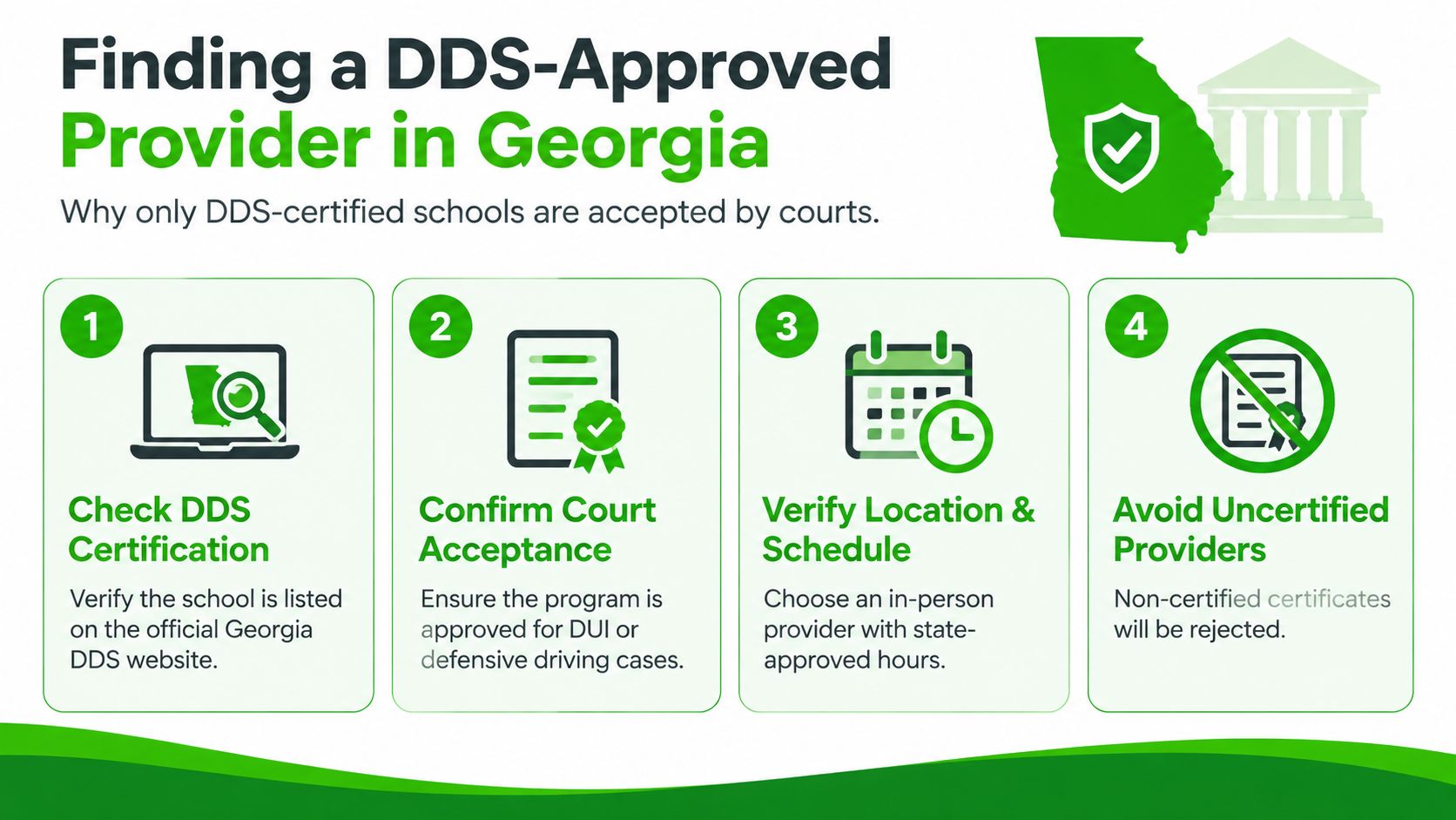 An infographic showing four steps to find a Georgia Department of Driver Services approved driving school.
