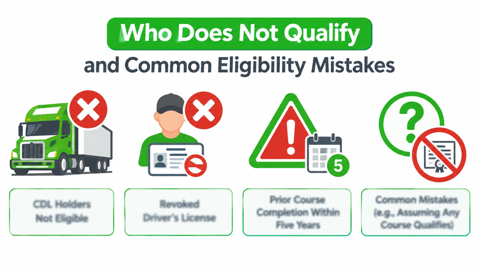 An infographic showing categories of people who do not qualify for defensive driving programs.