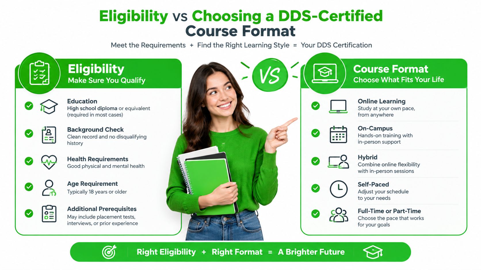A woman holding books standing between text boxes comparing eligibility requirements and course formats for certification.