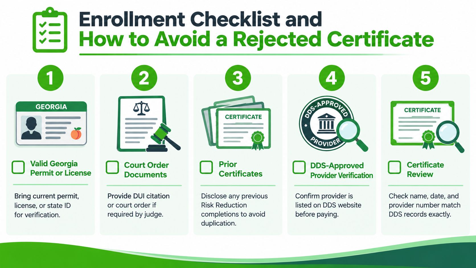 An enrollment checklist infographic detailing five steps for Georgia residents to avoid a rejected DUI certificate.
