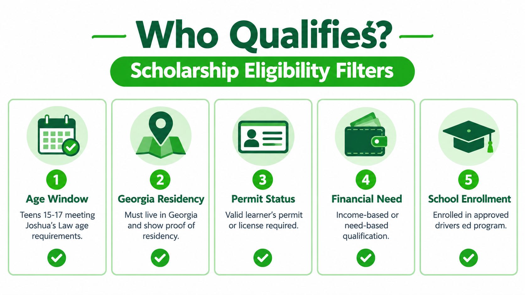 An infographic titled Who Qualifies listing five eligibility requirements for drivers education scholarships in Georgia.