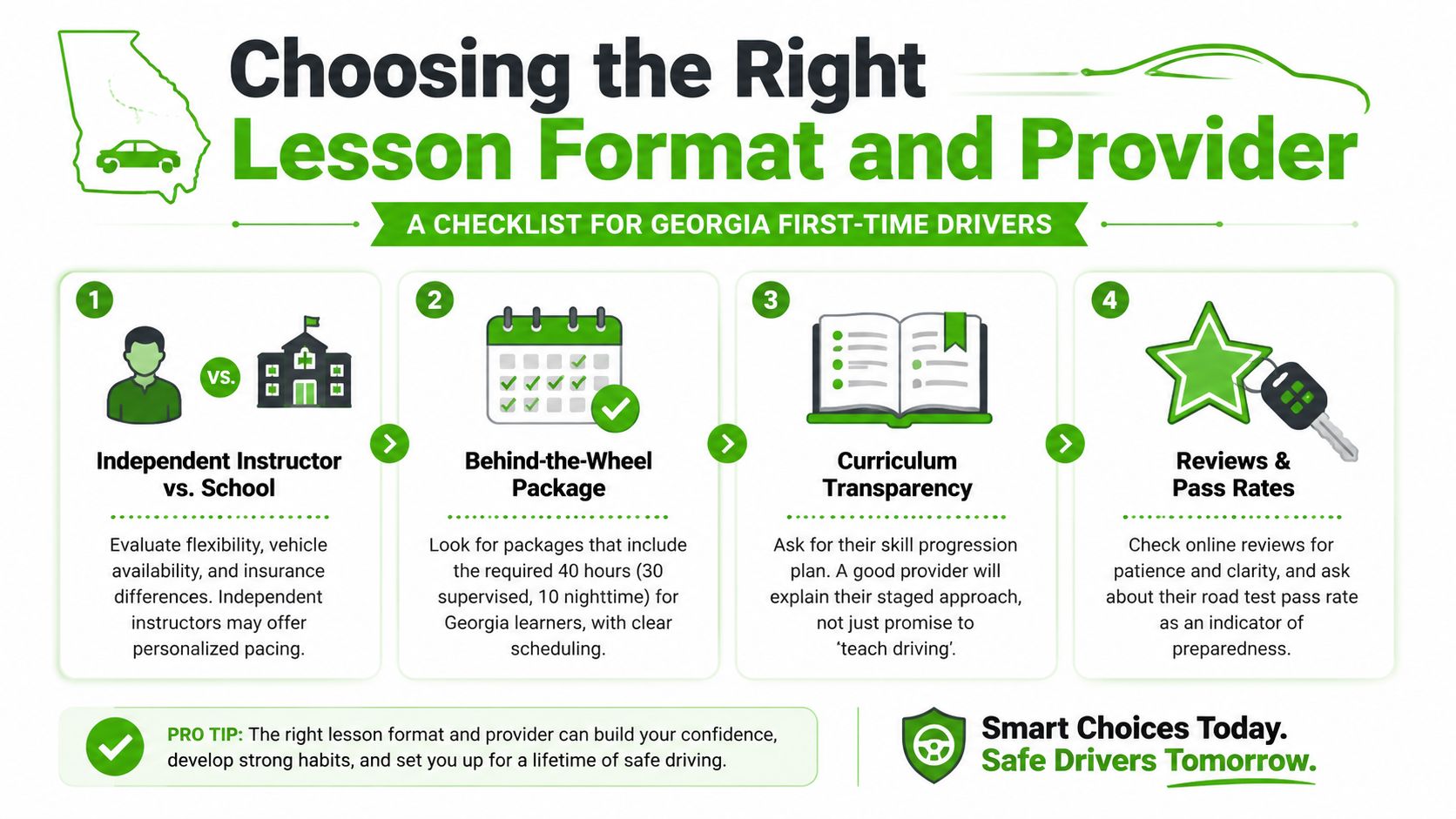 A helpful checklist for Georgia first-time drivers on how to choose the right driving lesson provider.