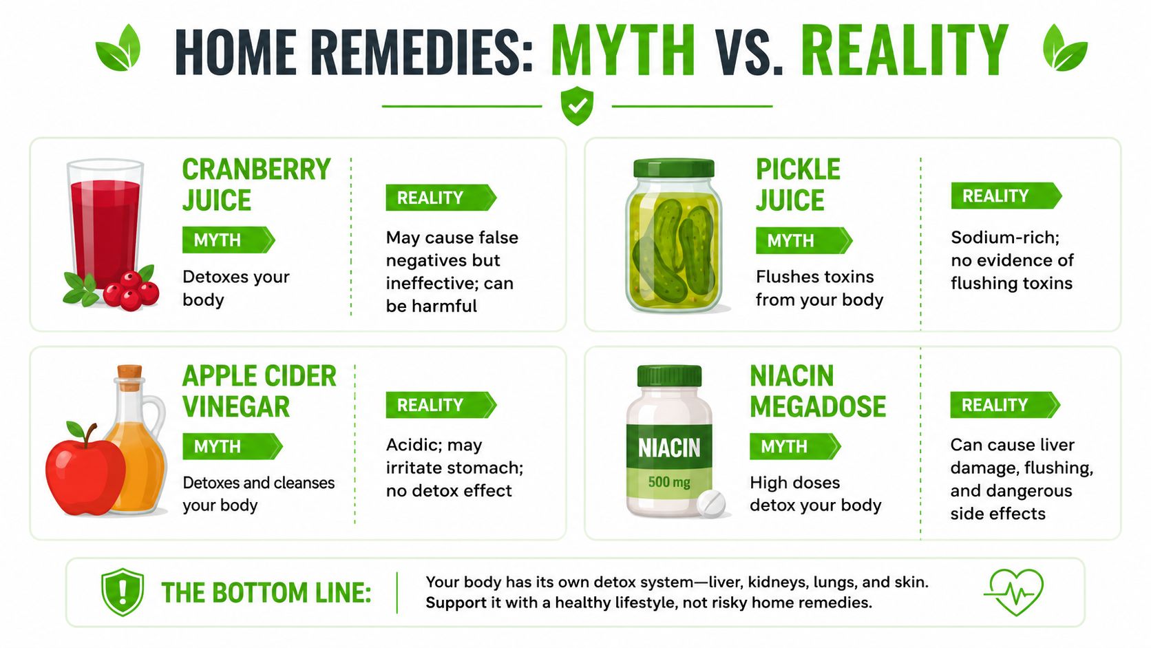 An infographic titled Home Remedies Myth vs. Reality debunking common detox methods used for drug testing.