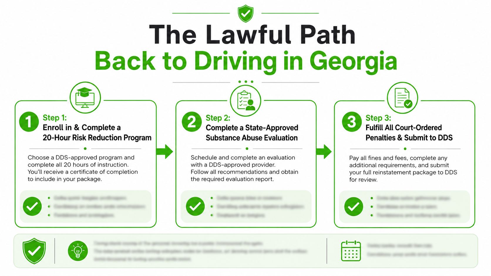 An infographic titled The Lawful Path Back to Driving in Georgia outlining three steps to license reinstatement.