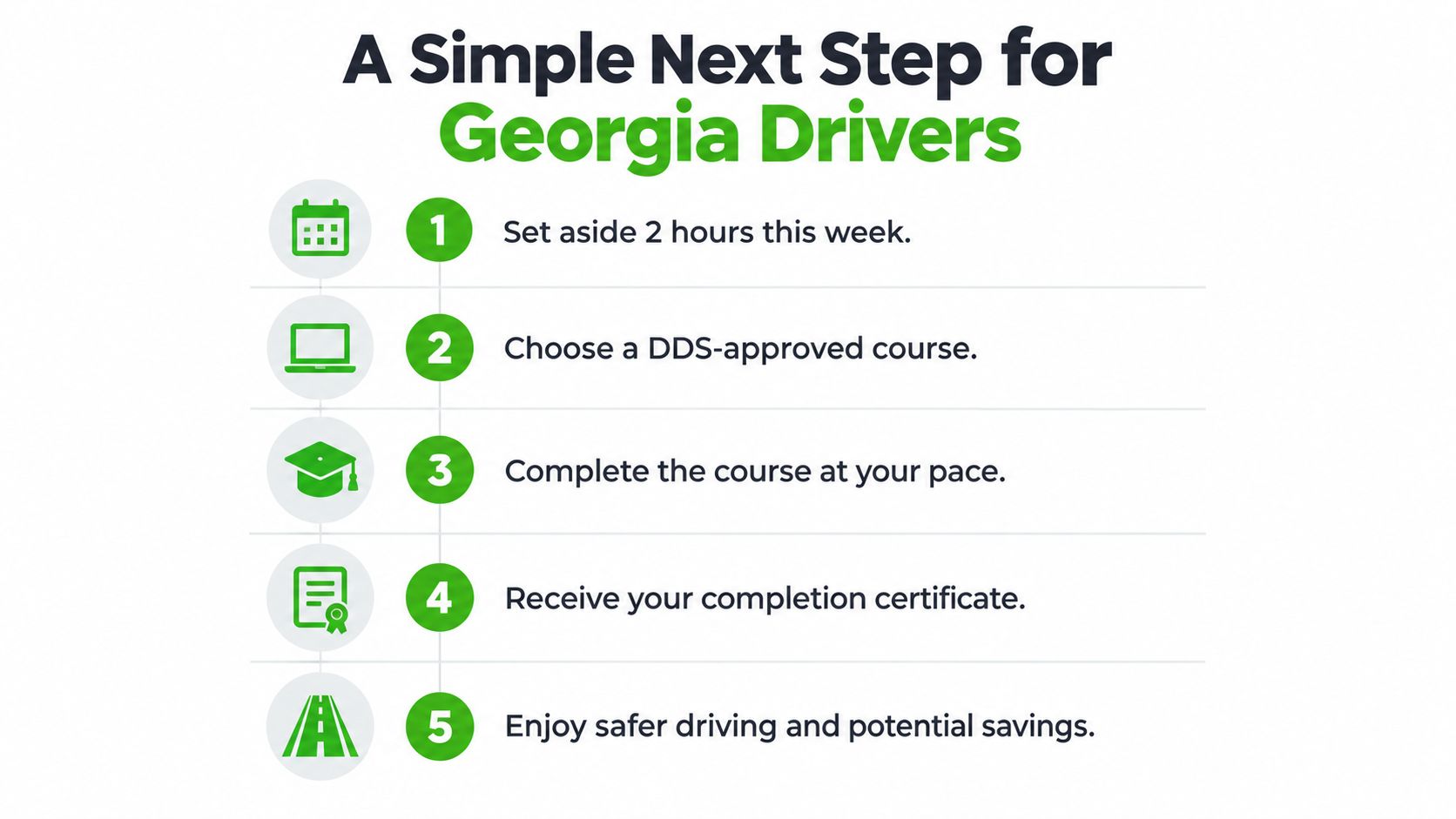 A five-step infographic showing how Georgia drivers can complete a DDS-approved defensive driving course.