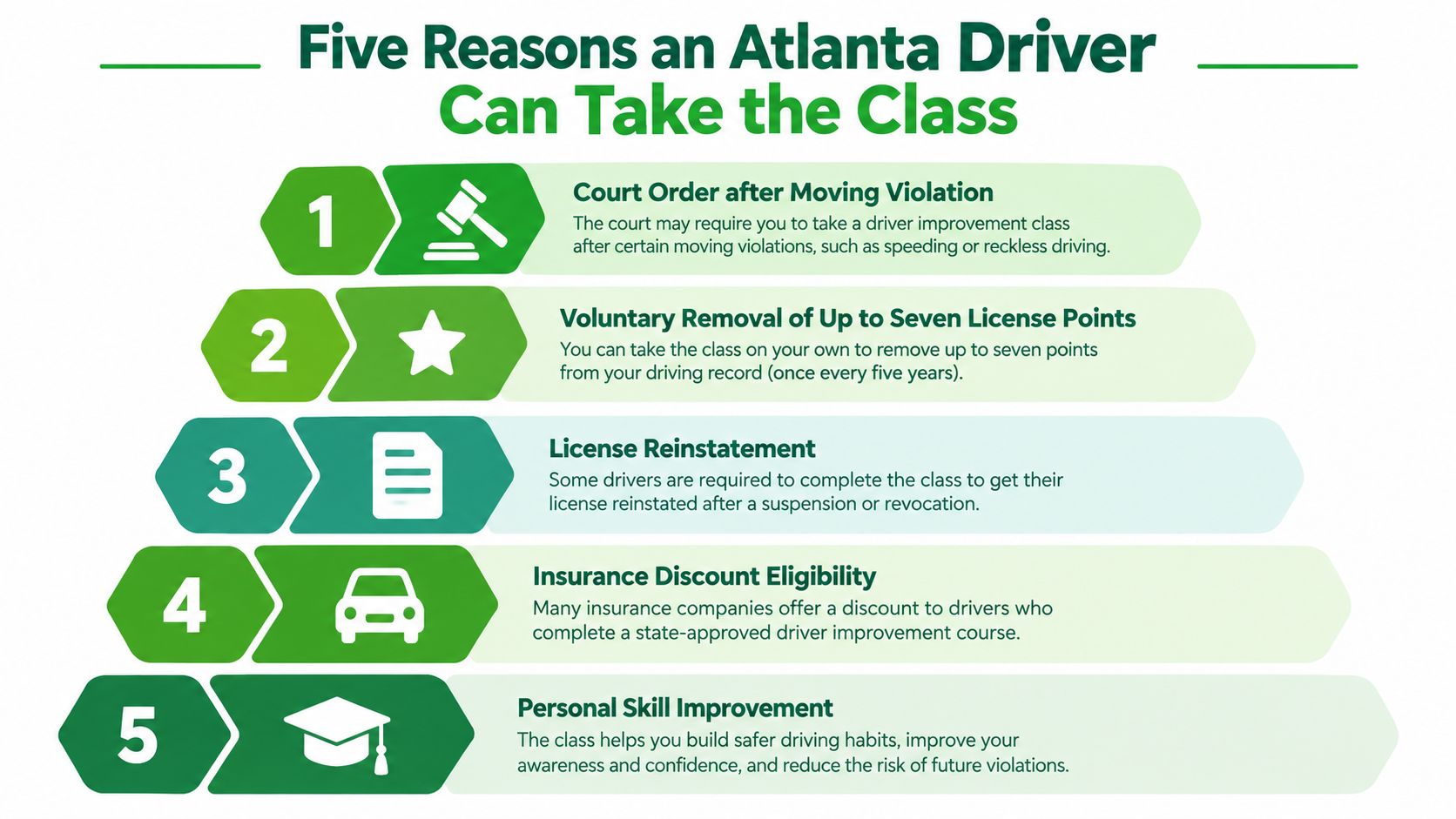 An infographic listing five common reasons for an Atlanta driver to take a defensive driving class.