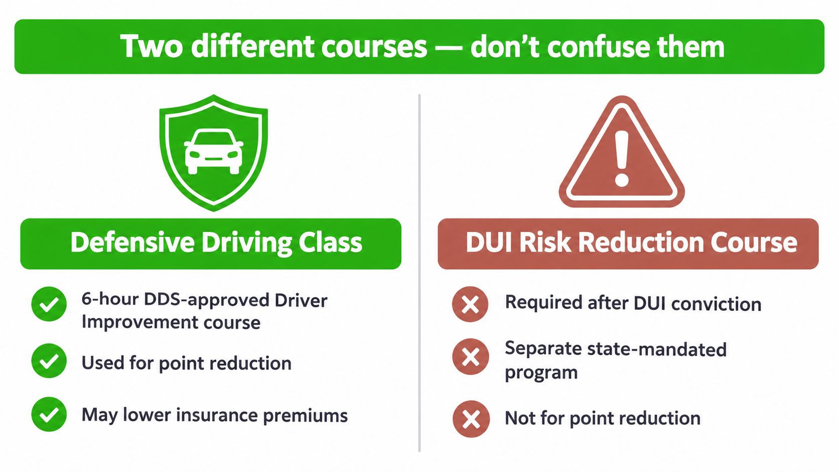 A comparison infographic distinguishing between a Defensive Driving Class and a DUI Risk Reduction Course.