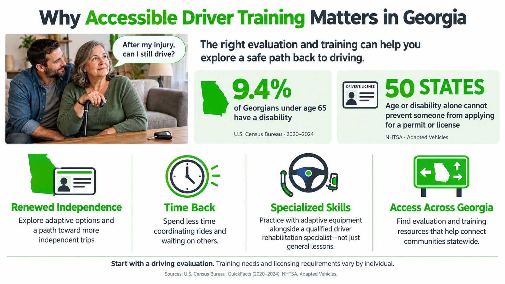 An infographic detailing why accessible driver training and rehabilitation evaluations are important for disabled individuals in Georgia.