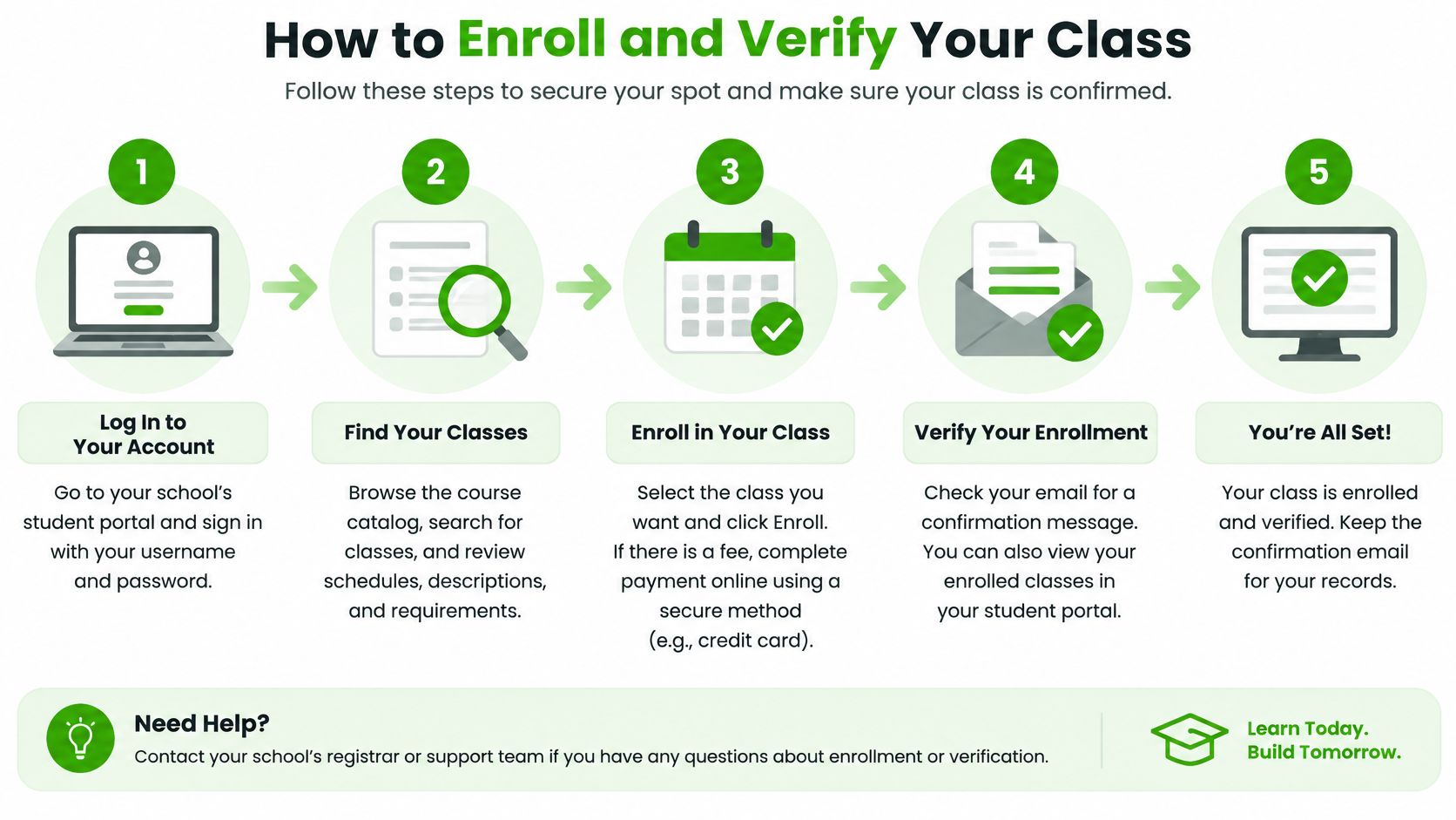 A five-step instructional guide on how to enroll and verify a class via a school student portal.