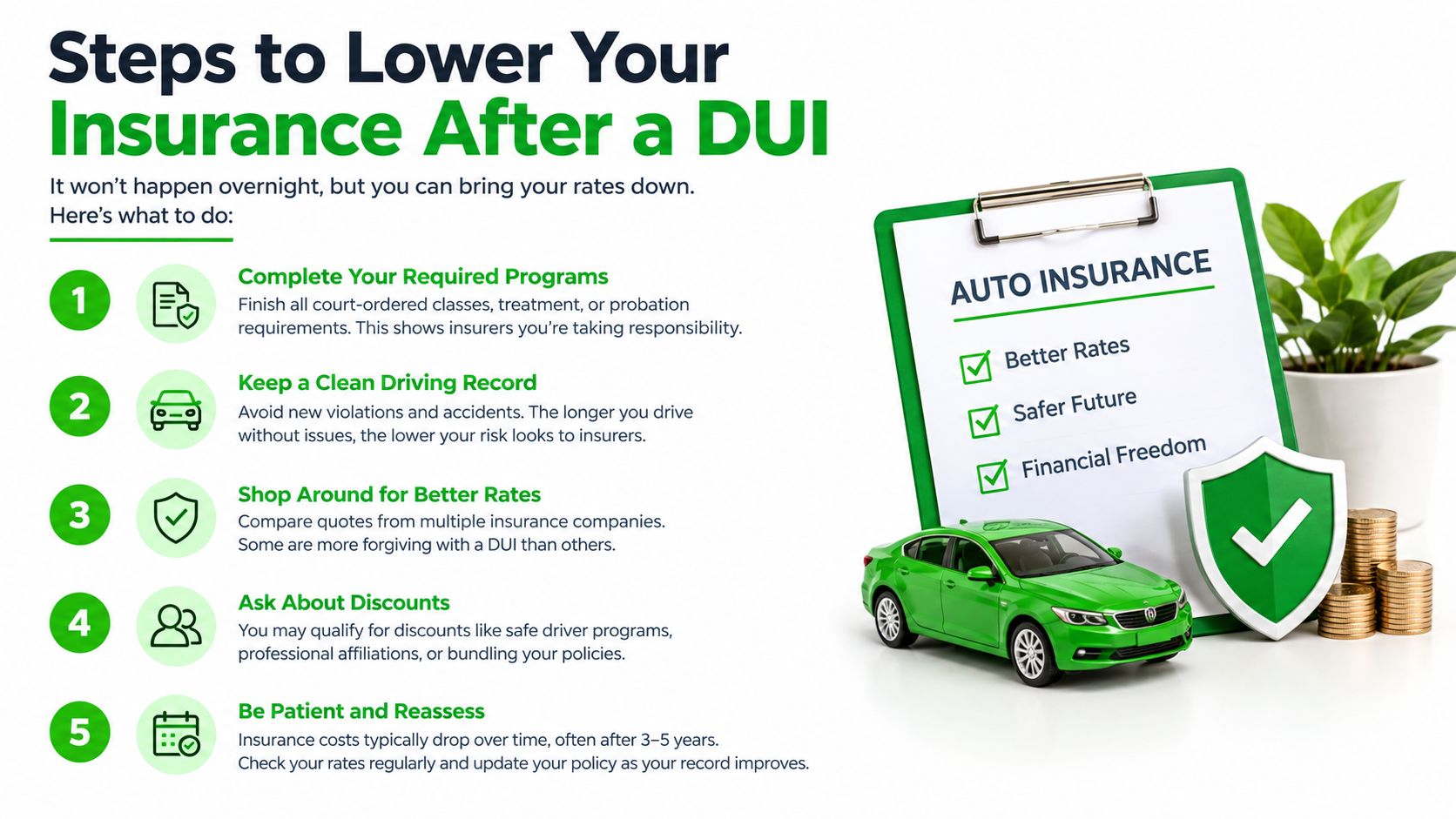 An infographic titled Steps to Lower Your Insurance After a DUI showing five steps for insurance reduction.